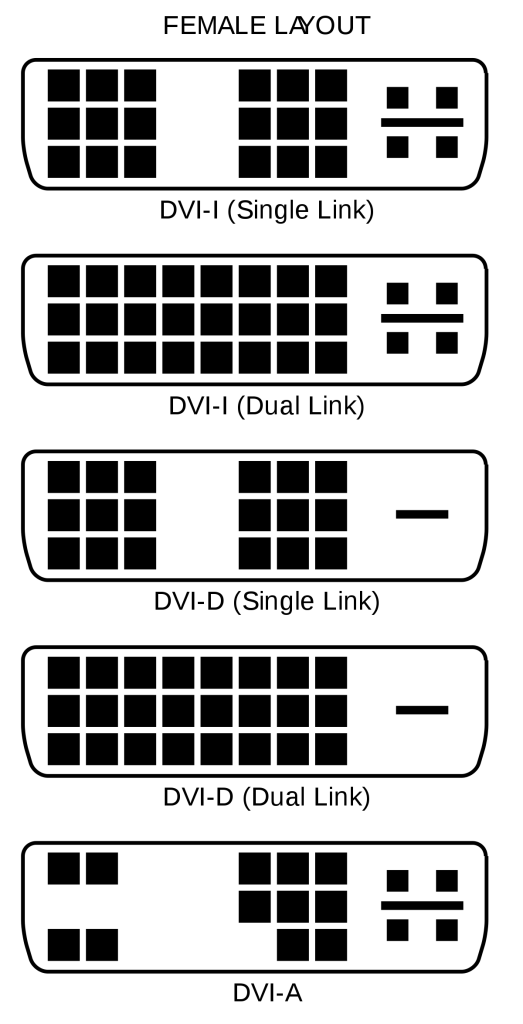 types-of-DVIA