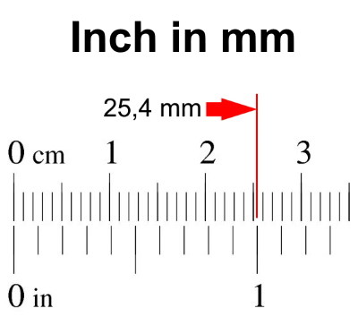 inches